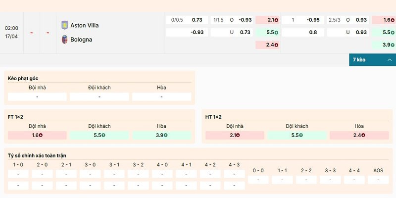 Bảng kèo chi tiết của cặp đấu Aston Villa vs Bologna